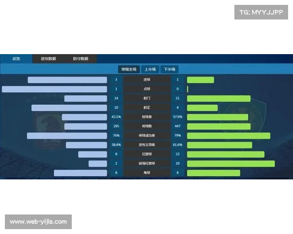 “数据复盘：皇马客场控球率仅42%，高效反击成取胜关键”